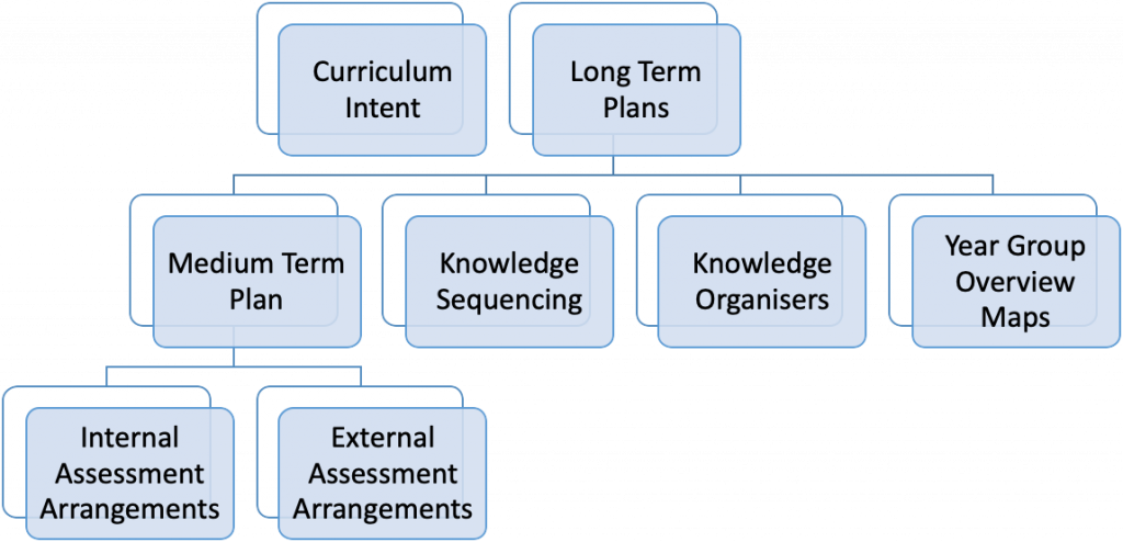 curriculum implementation plan